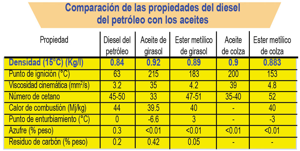 Tabla de aceites para motor a gasolina pdf
